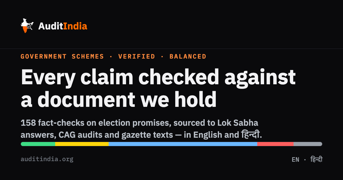 Durga Das Uikey — Audit India
